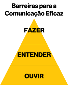 Barreiras para a comunicação eficaz